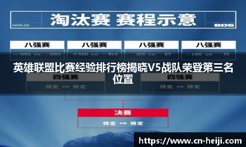 英雄联盟比赛经验排行榜揭晓V5战队荣登第三名位置